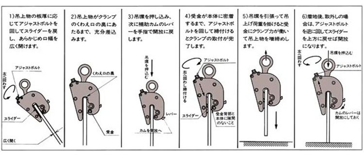 FL V無傷鋼板吊鉗使用方法 FL V無傷鋼板吊鉗使用方法