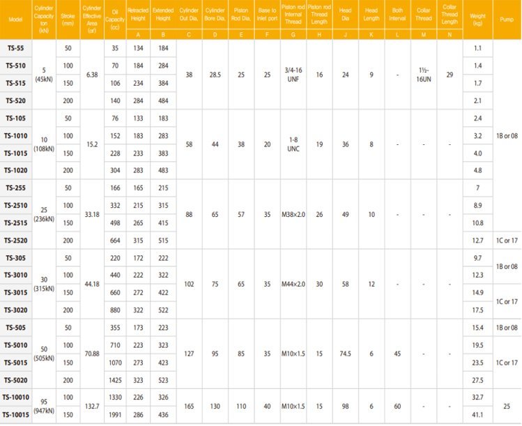 TECPOS TS型分離式液壓千斤頂參數(shù) TECPOS TS型分離式液壓千斤頂參數(shù)