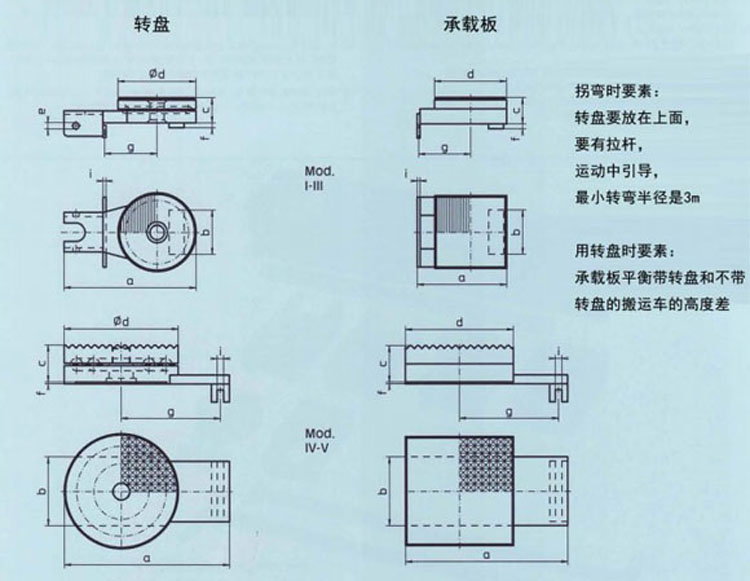 德國borkey滾輪小車附件尺寸圖