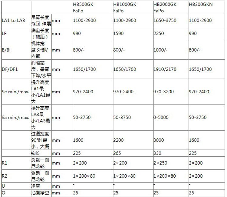 Hydrobull工業配重液壓小吊車參數